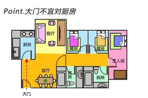 廁所在大門旁|大門風水禁忌